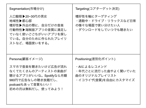 Spotify戦略分析 企業分析するブログ